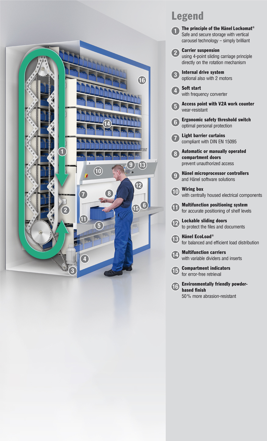 Lockomat Sistem Avantajları Şeması