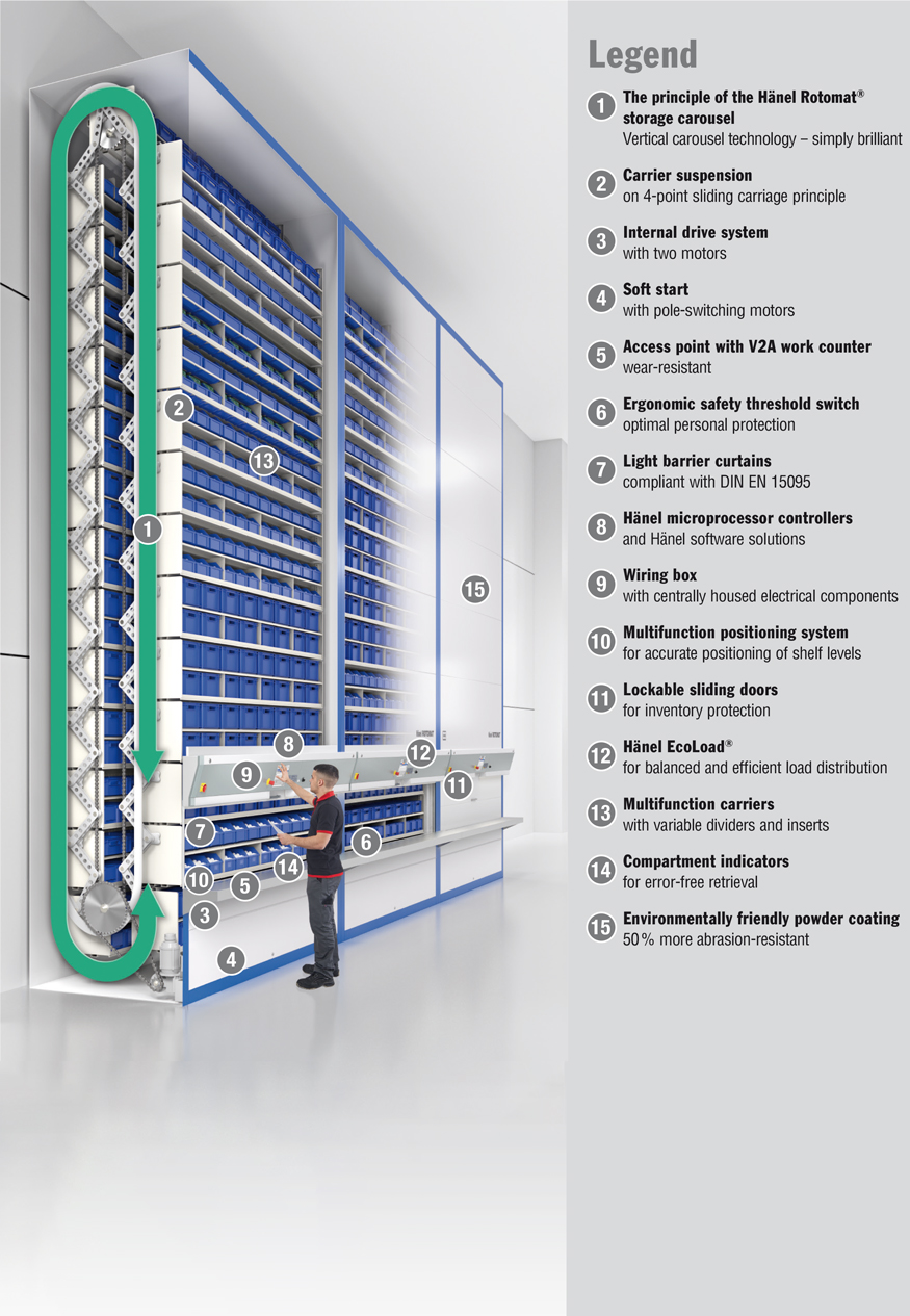 Hänel Rotomat Prensibi ve Avantajları